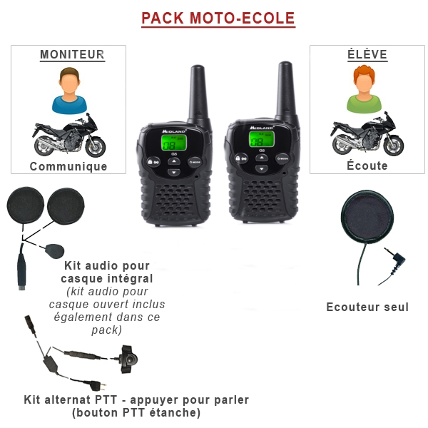 Motorpakket Midland G5C