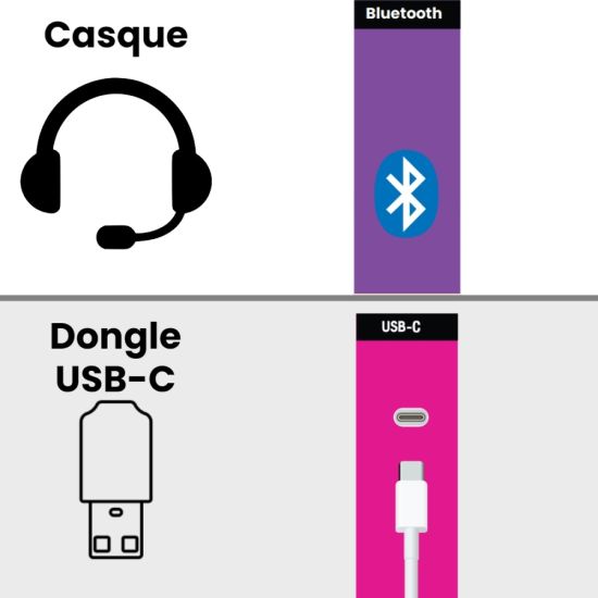 USB-C Bluetooth dongle