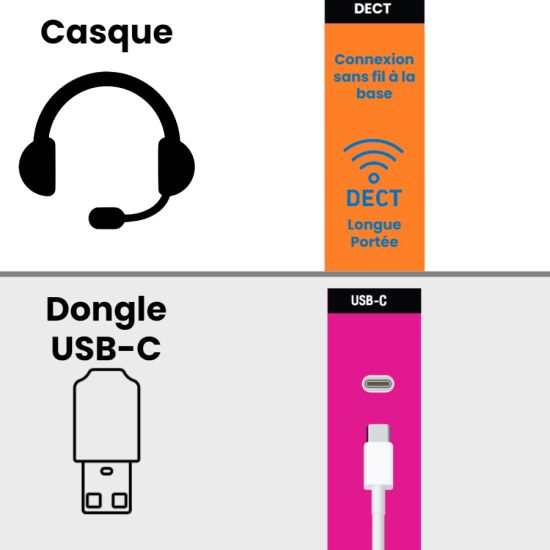 DECT USB-C headset