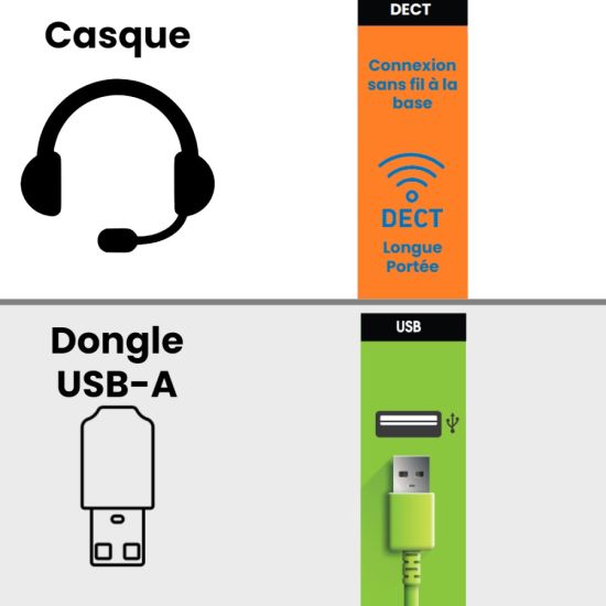 DECT-dongle USB-A