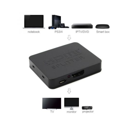 Répartiteur HDMI 2 Sorties 4K 