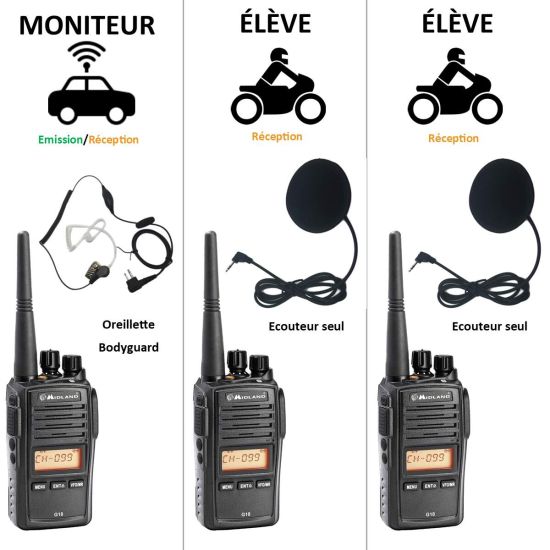Pakket Motor-School 2 motoren Midland G18 (Auto Instructeur)