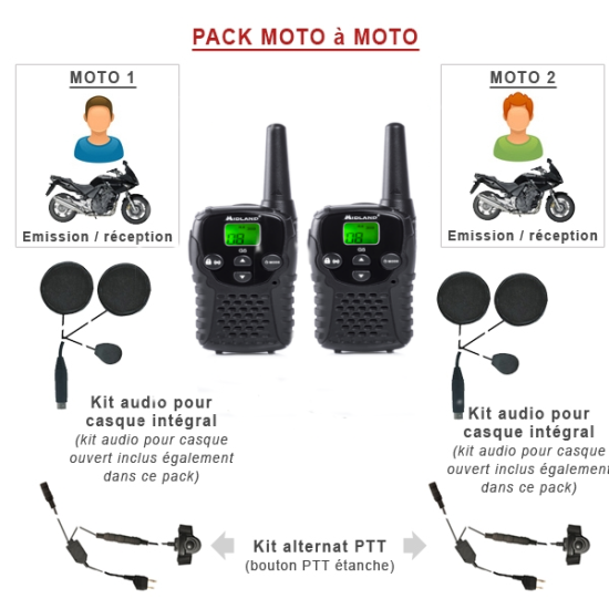 Midland G5C Motorpakket