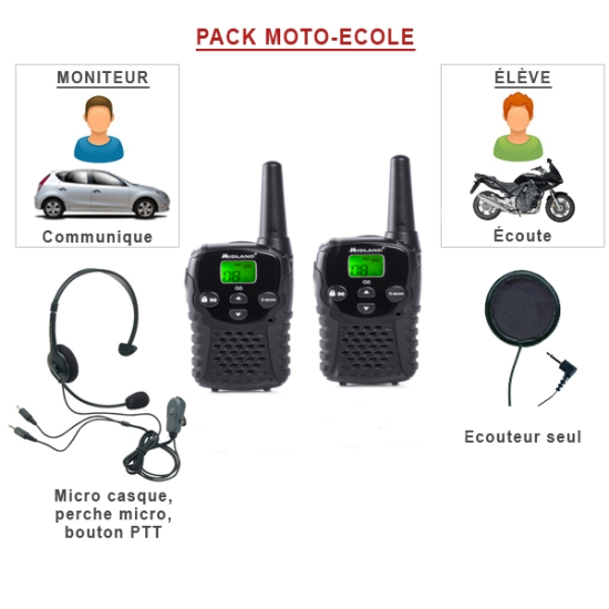 Midland G5C Motoropleidingspakket (Auto Instructeur)