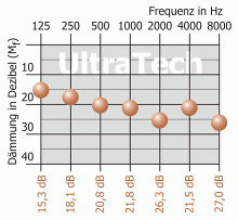 oordopjes voor muziek lage vervorming oordopjes voor muziek lage vervorming