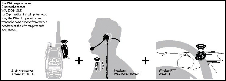 Bluetooth-kit voor walkie talkie