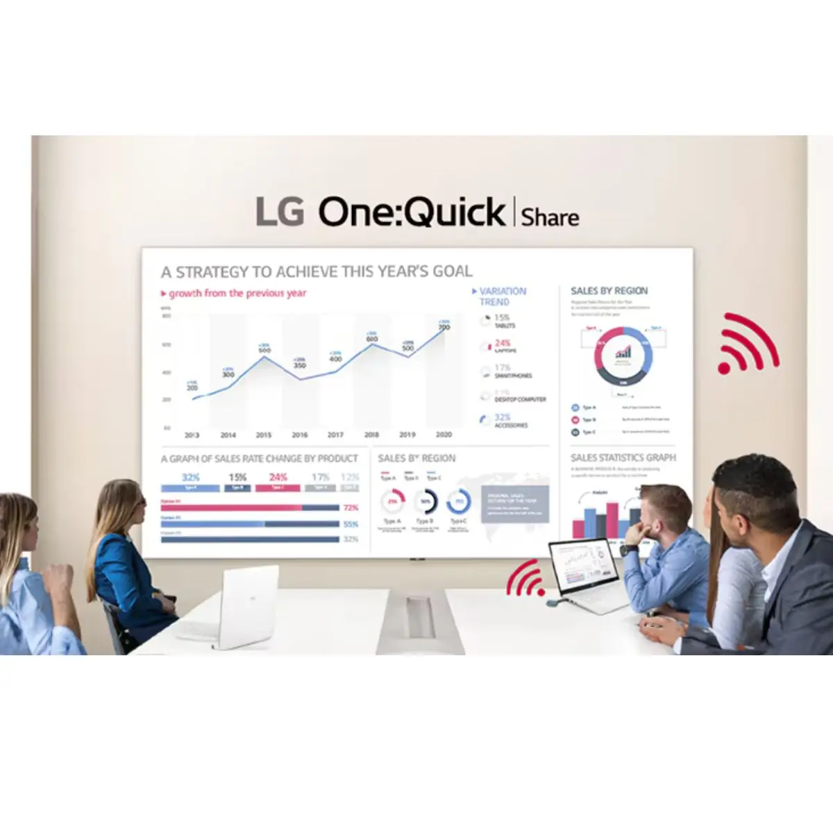 dynamische weergave - Smart All In One scherm