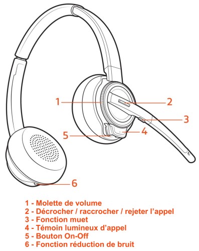 DECT-headset met geïntegreerde bedieningsknoppen
