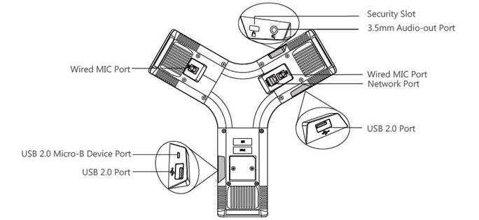yealink cp960 verbindingen