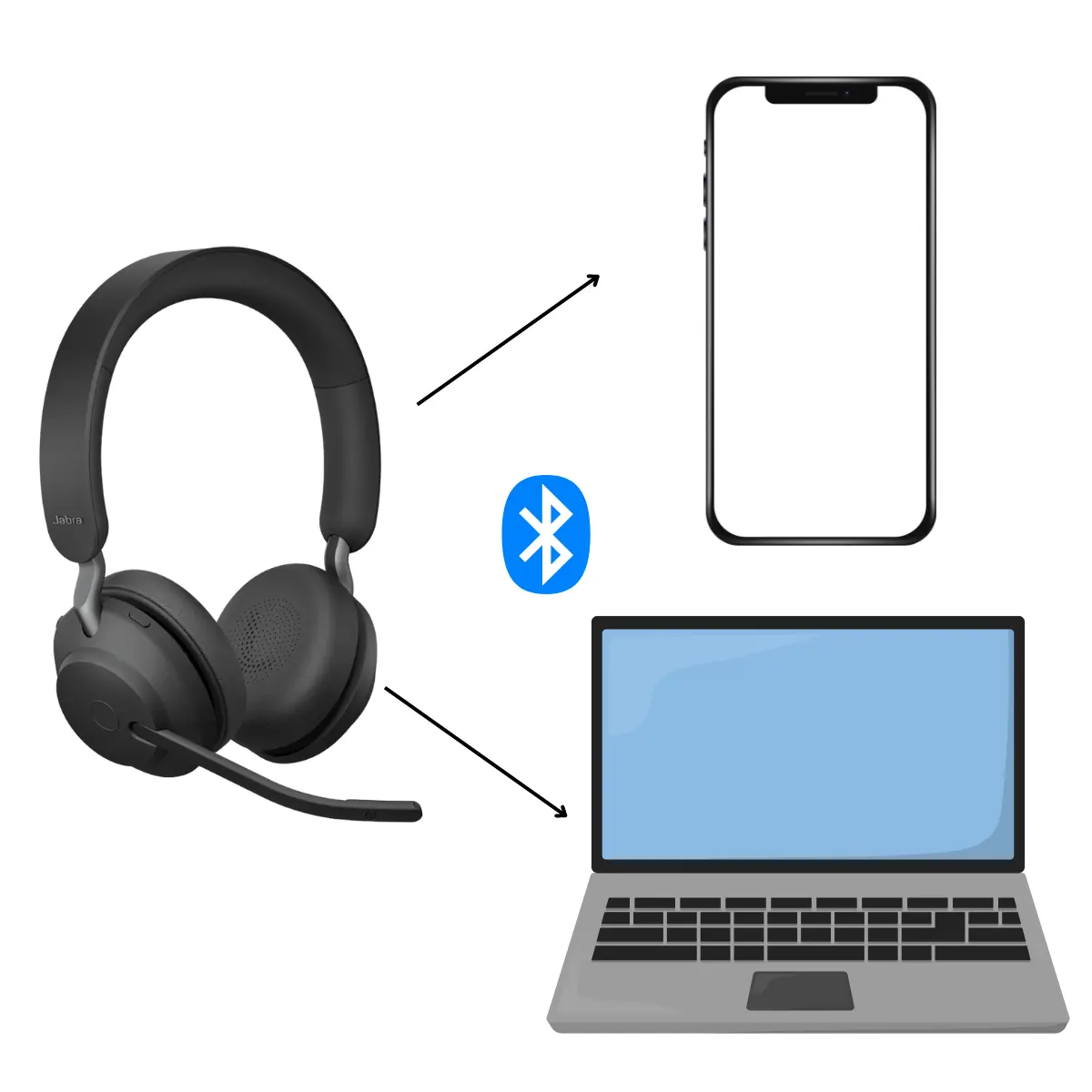 Jabra headset verbinding computer smartphone