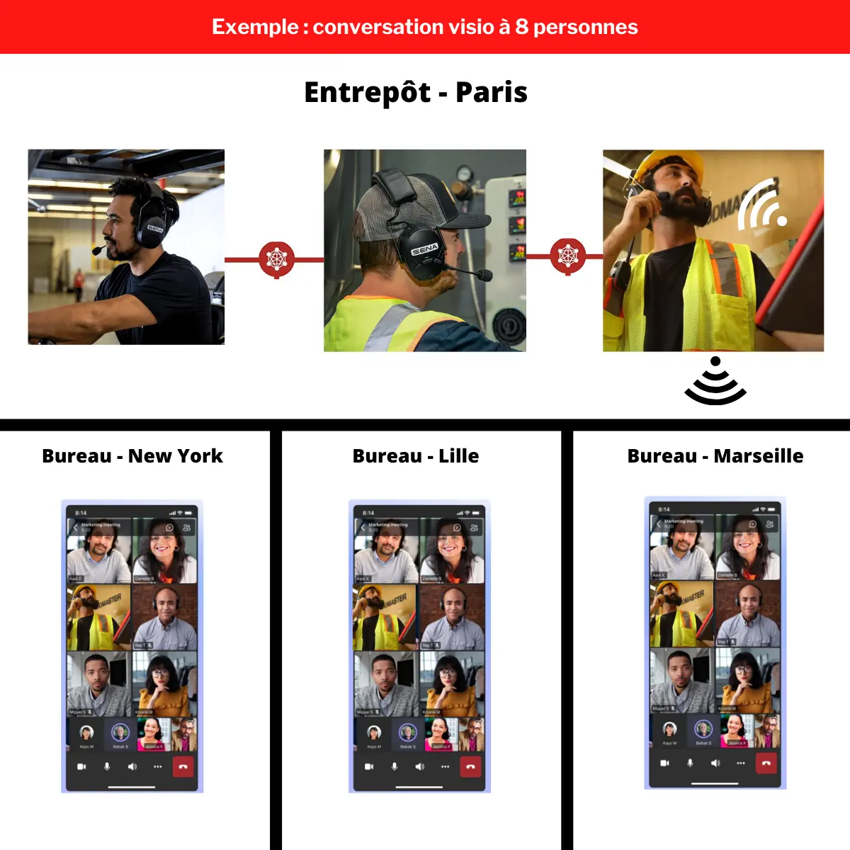 Sena Meshport Red - Bluetooth-smartphone- en tabletadapter voor het Mesh-netwerk - telewerken in de logistiek