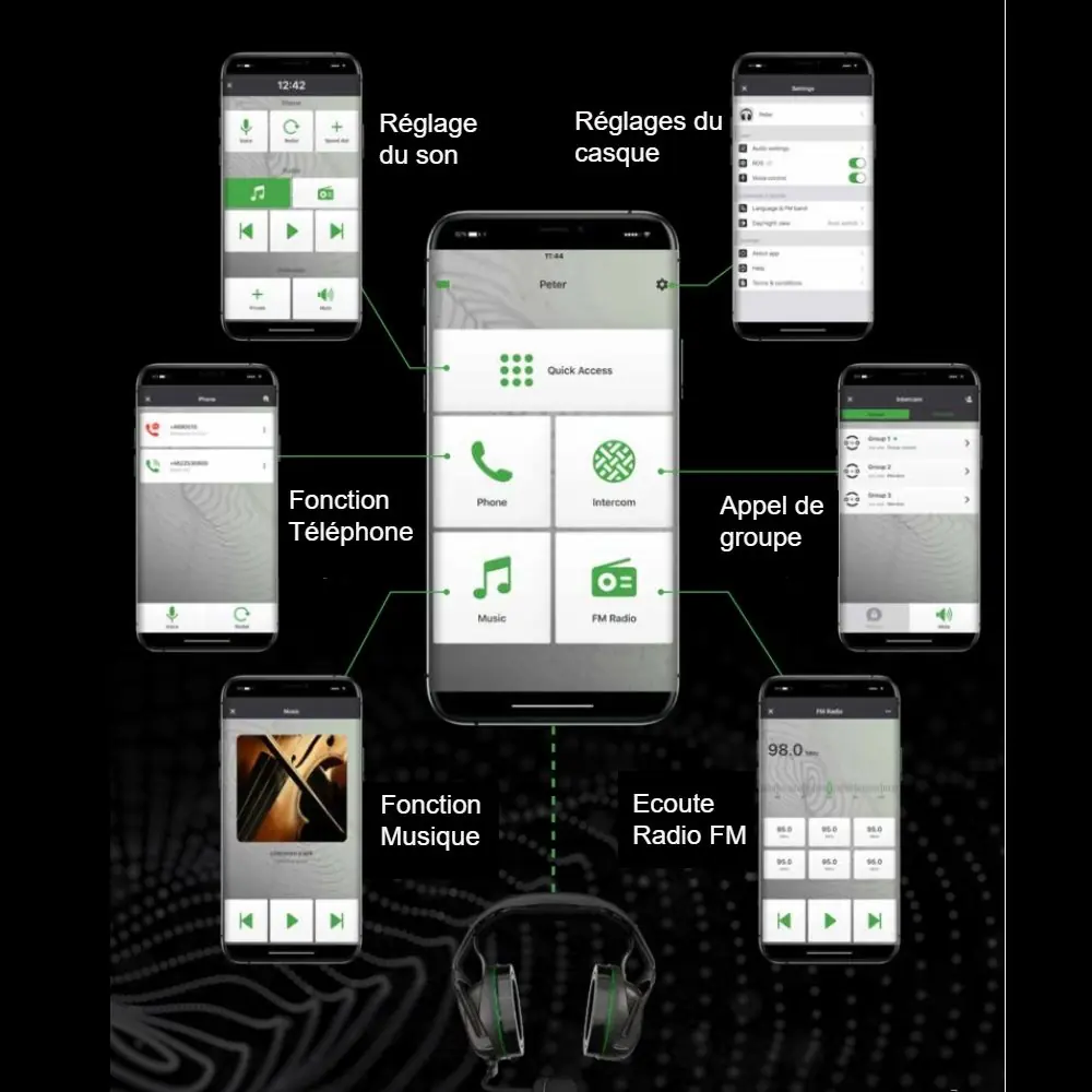 Sordin Share gehoorbescherming intercom