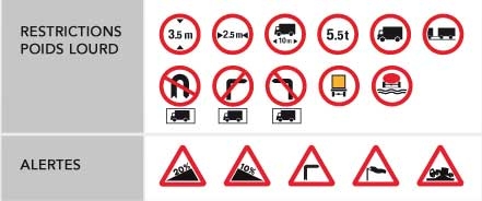 PL6200 alertes Snooper GPS PL6200