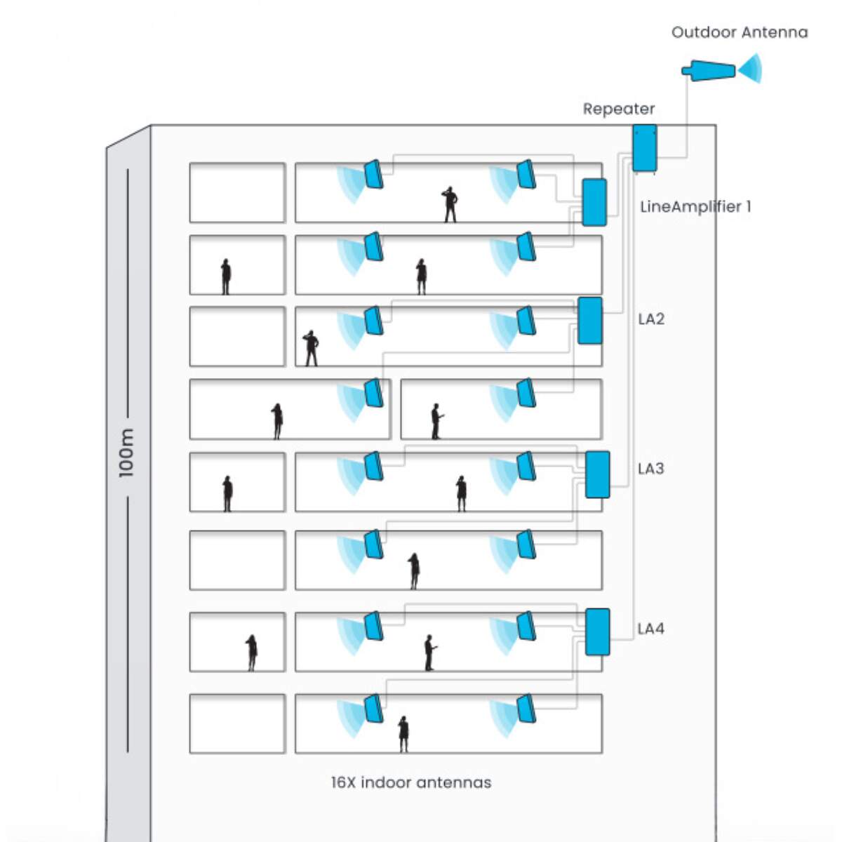 Stella Doradus LineAmp L2-O detail