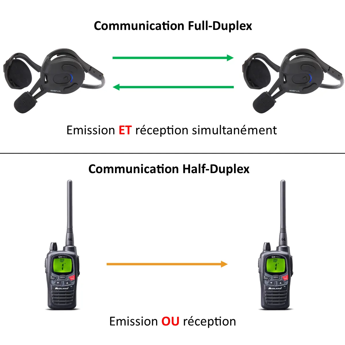 Full-duplex en half-duplex communicatie