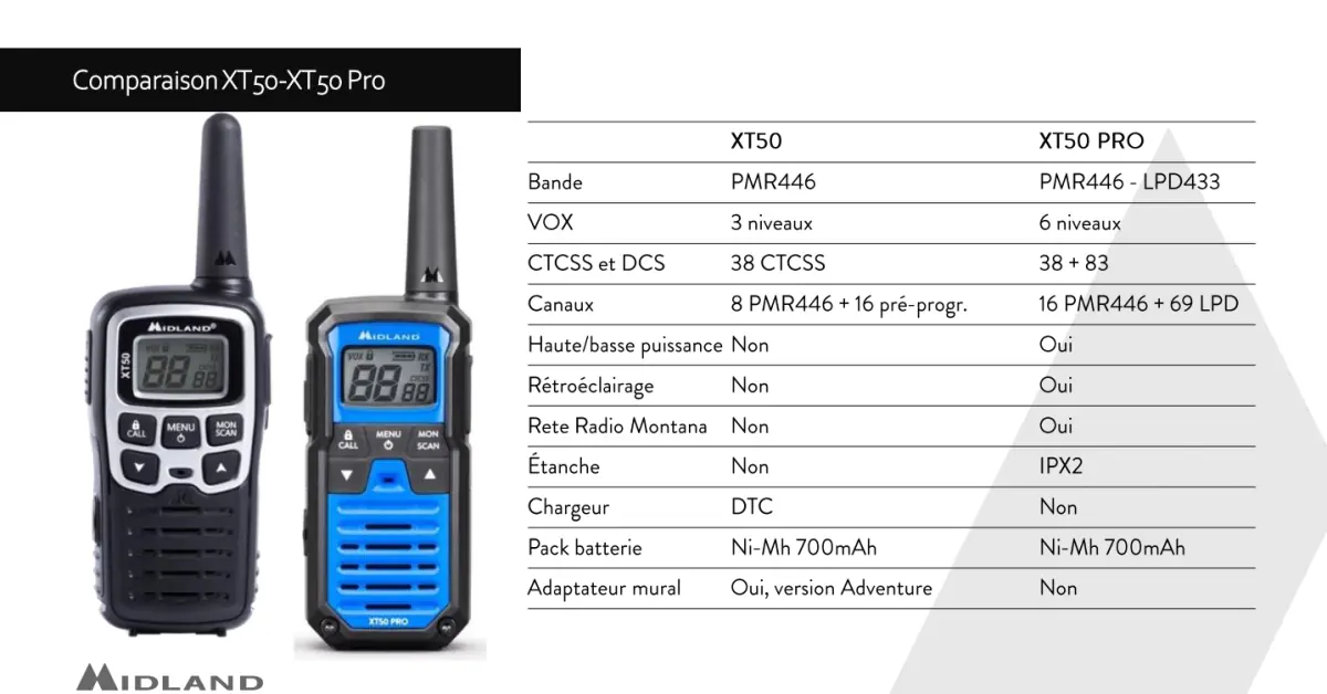 Midland XT50 Pro Hobby & Work - Talkie walkie zonder licentie - C1464.01 - Vergelijking met XT50