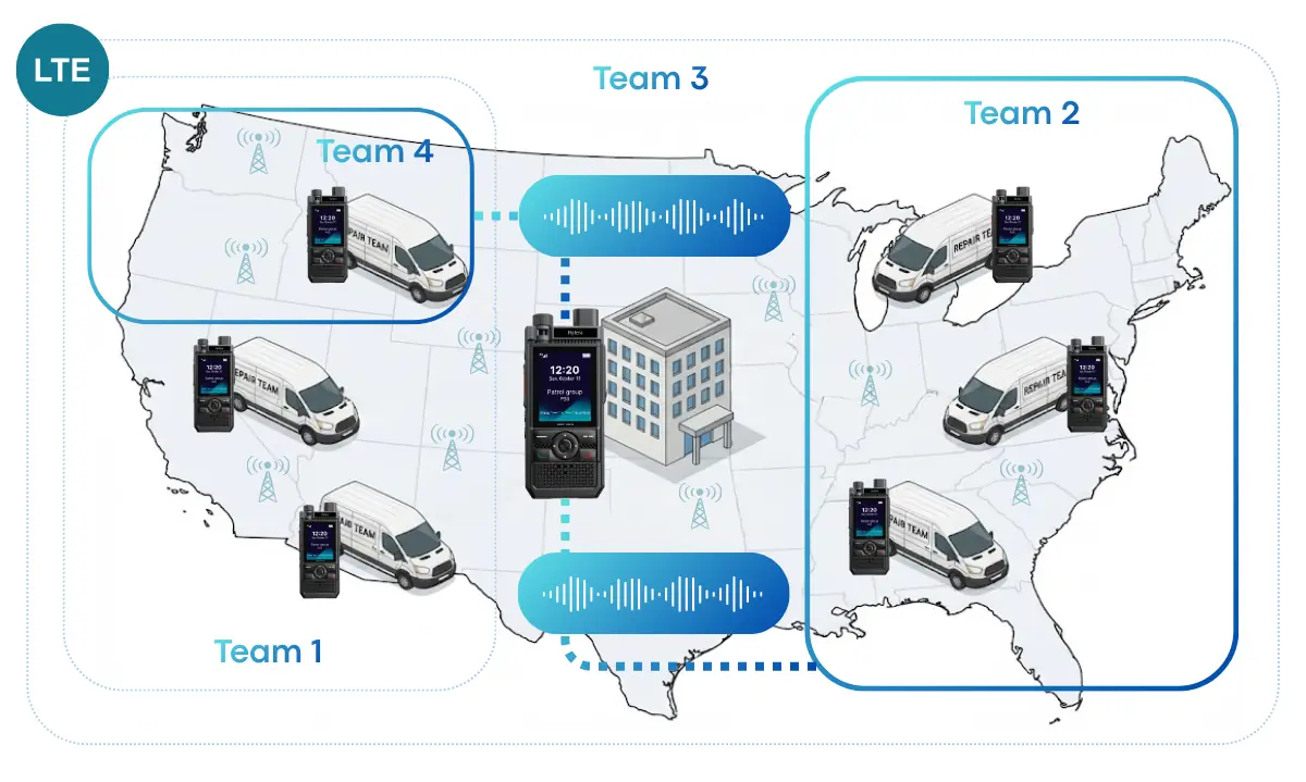 Hytera P50 PoC-gebruiksdiagram voor professionele teams