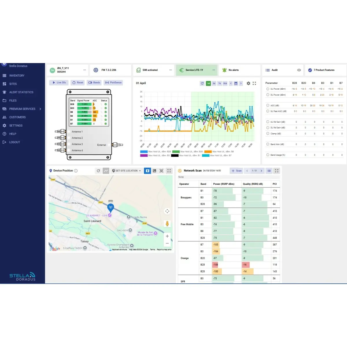 Stella Doradus Titan - Versterkerkit met IR6-T voor gebouw