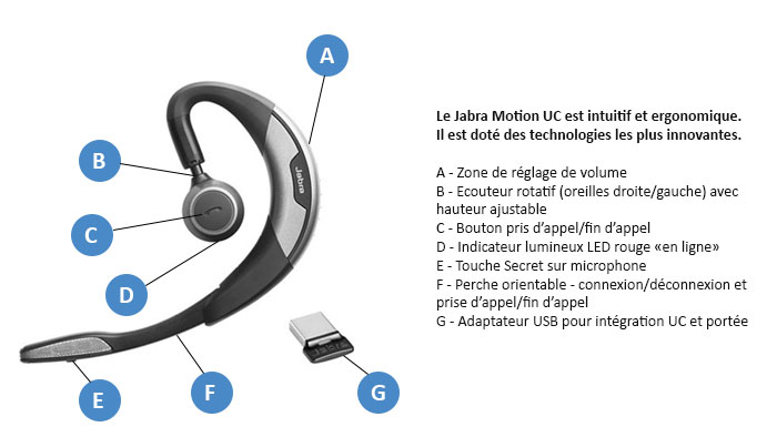 jabra motion uc technische beschrijving