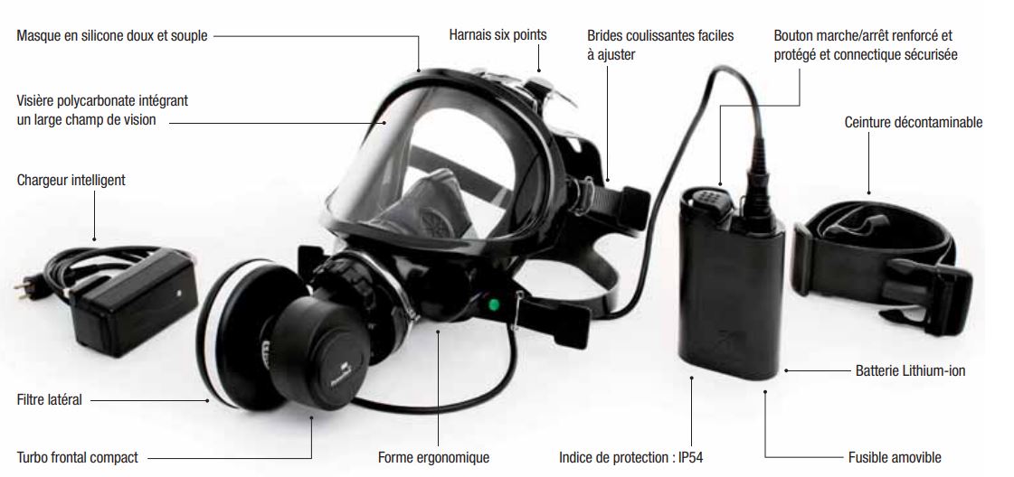 Kit complet powerflow 7900 3M