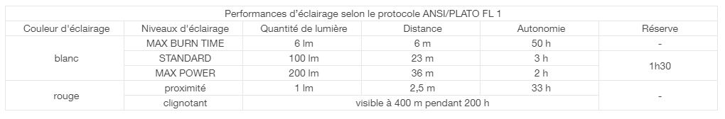 Compacte hoofdlamp Bindi