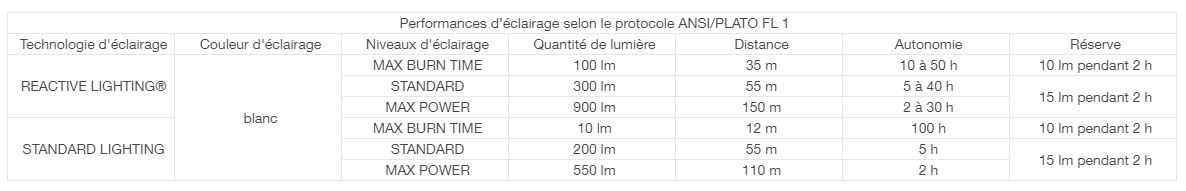 Koplamp Petzl Swift RL