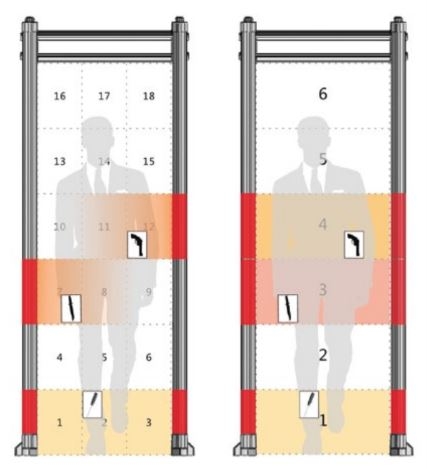 Metaaldetector Veiligheid